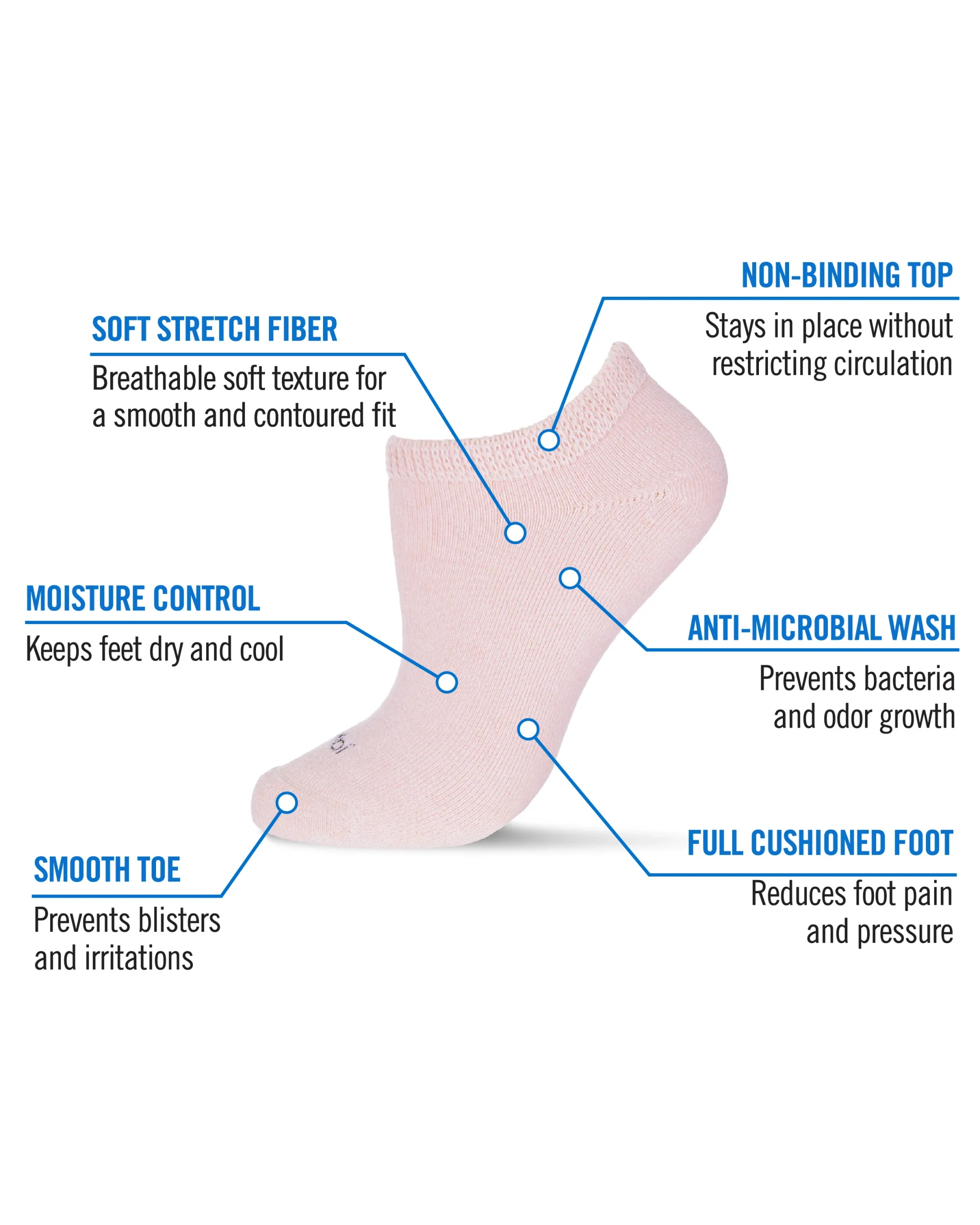 2 pair Unisex Diabetic Full Cushion Low Cut Socks – Image 6